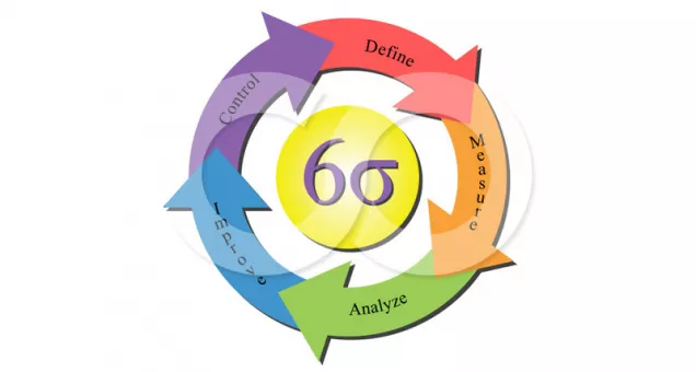 Diagrama de flujo de Six Sigma en el Desarrollo Tecnológico